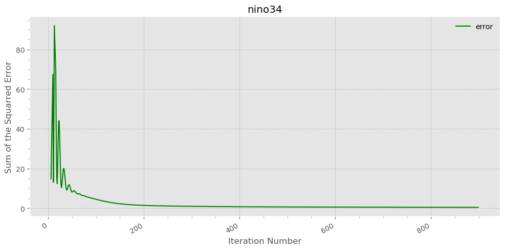 nino34.f01-01.cost