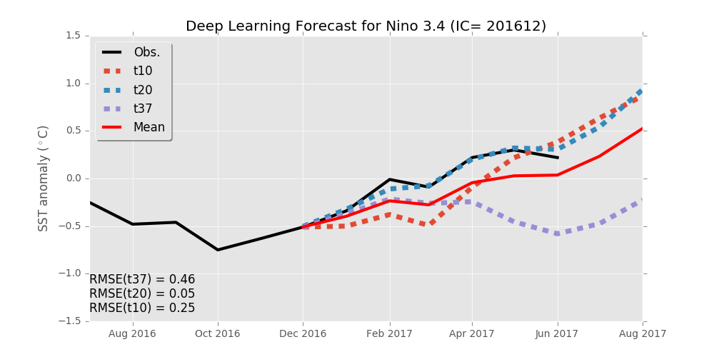 nina34.201612.ver2a